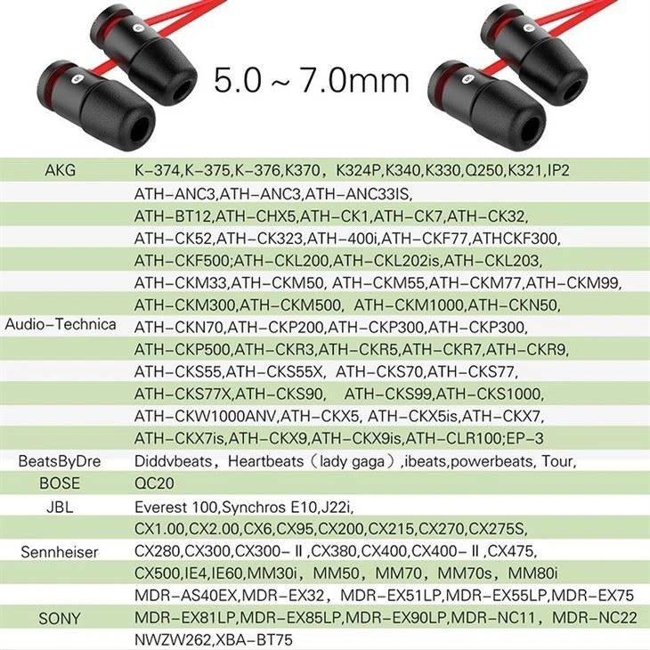 4.9mm Memory Foam Earphone Tips